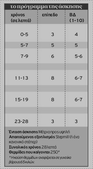 apoktiste-sexi-podia-se-30-lepta-mono_e-podi_pic02