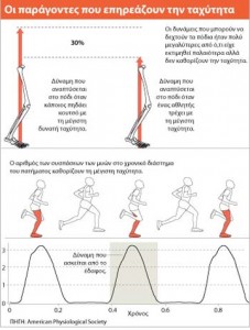 o-anthropos-mporei-na-trexei-65-xil
